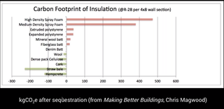 40% of Carbon Emissions Originate in the Built Environment
