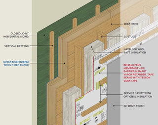 Wool Insulation Product Creates a ‘Smart Wall’