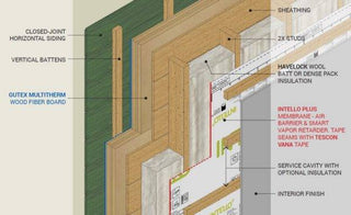 A dumb home needs a Smart Wall