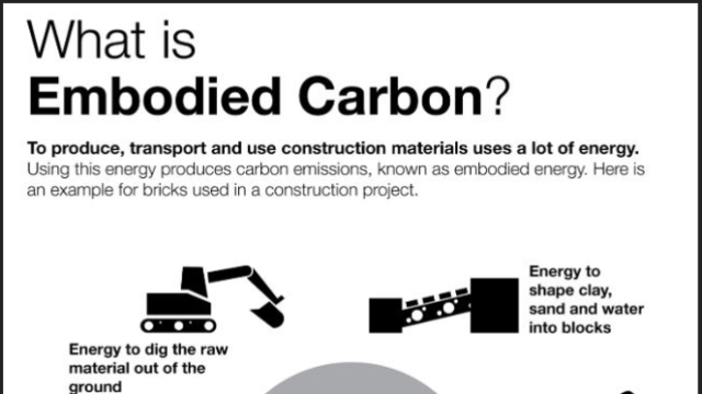 renewable materials Archives - Havelock Wool | Wool Insulation