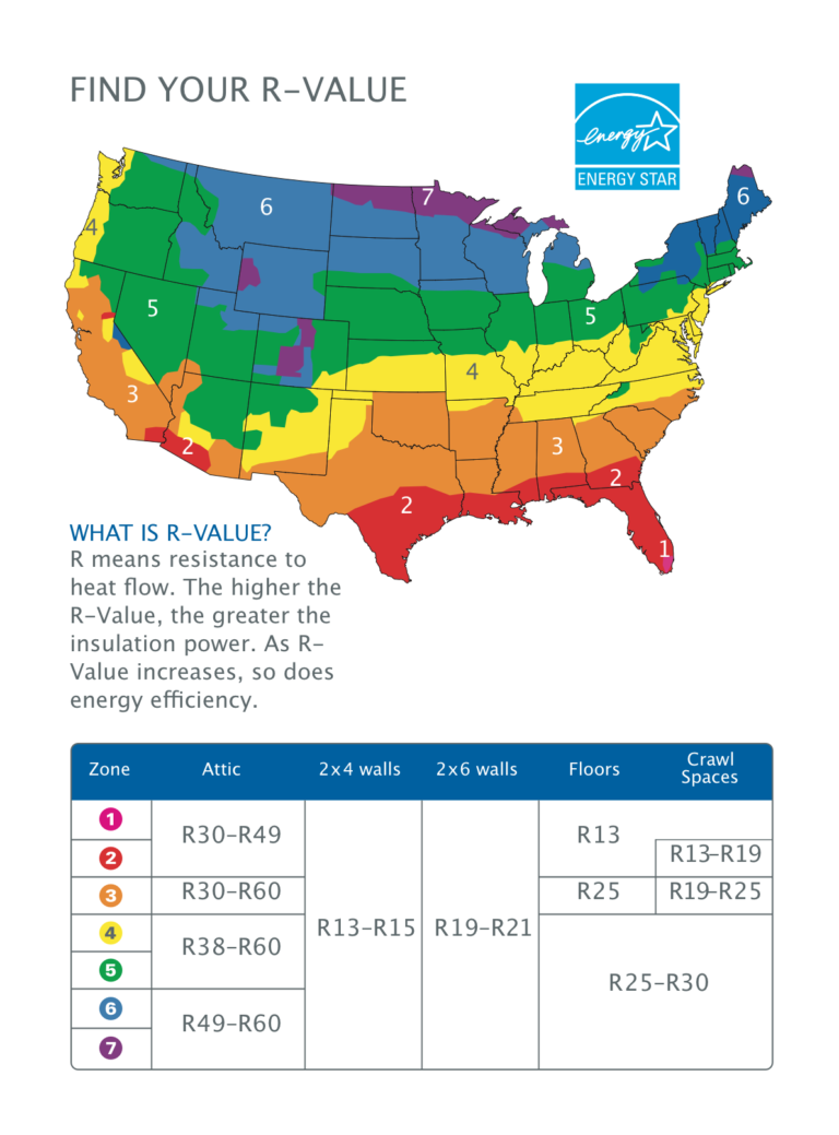 The Havelock Wool Insulation Calculator   R Value 768x1039 