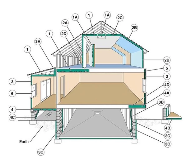 Home Insulation Diagram